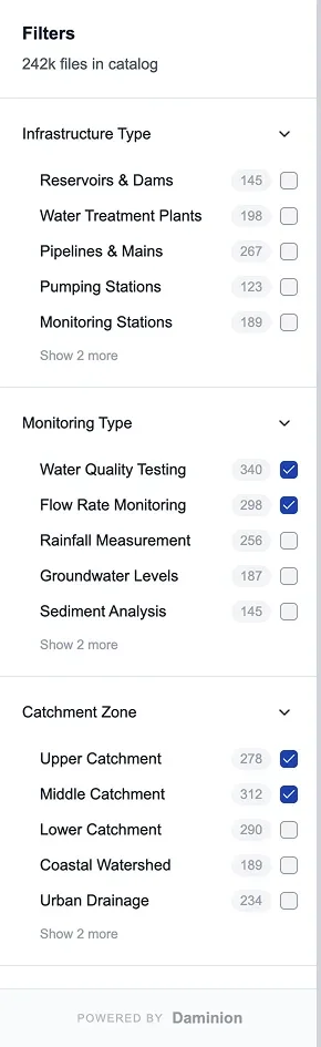 A faceted filter panel with expandable category trees (Infrastructure Type, Monitoring Type, Catchment Zone), each with counts and checkboxes